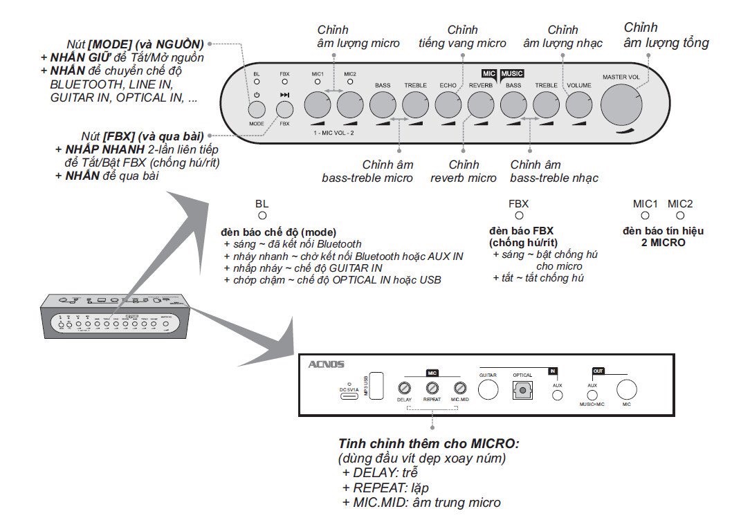 Vang số chỉnh cơ tích hợp Mic  ACNOS Mi30