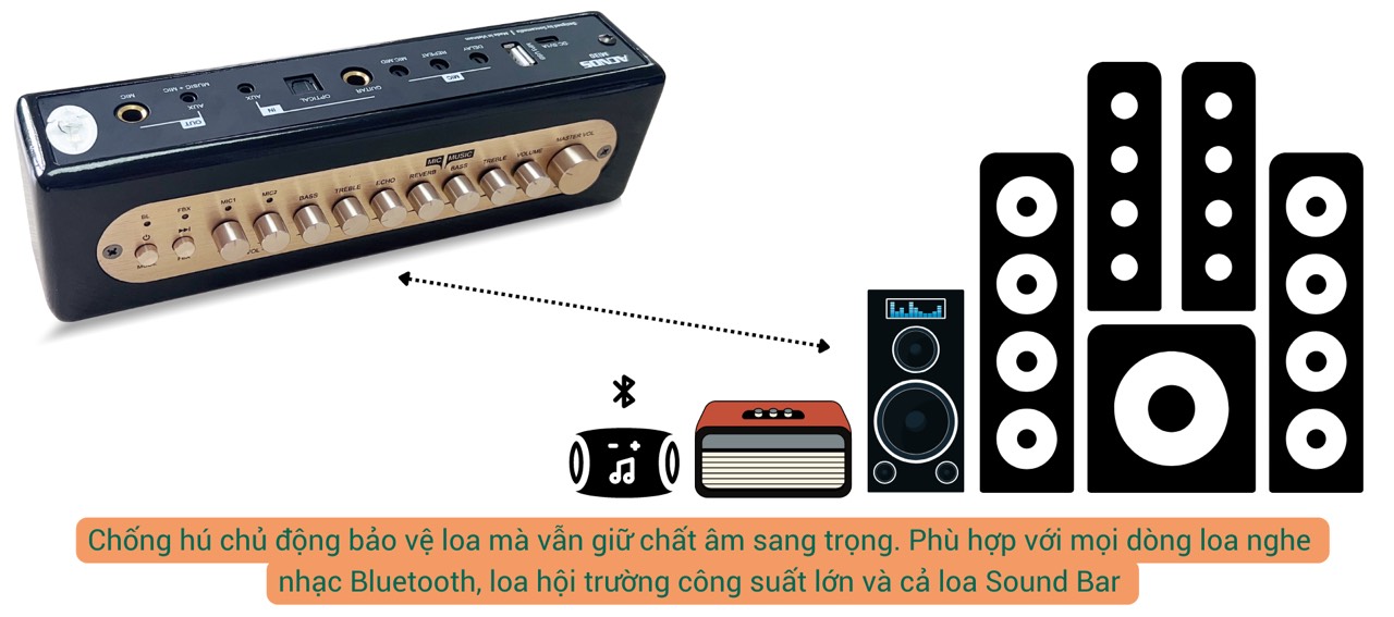 Vang số chỉnh cơ tích hợp Mic  ACNOS Mi30