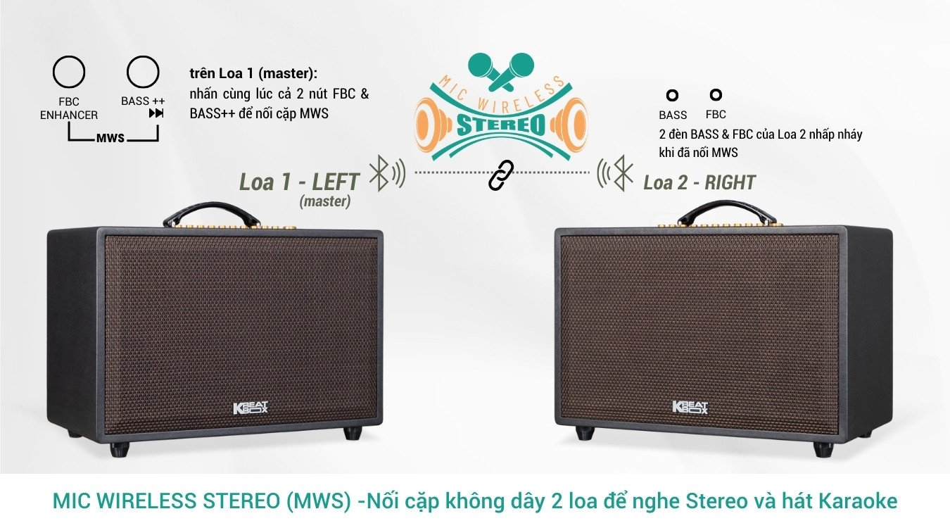 DÀN ÂM THANH DI ĐỘNG ACNOS CS3600PRO