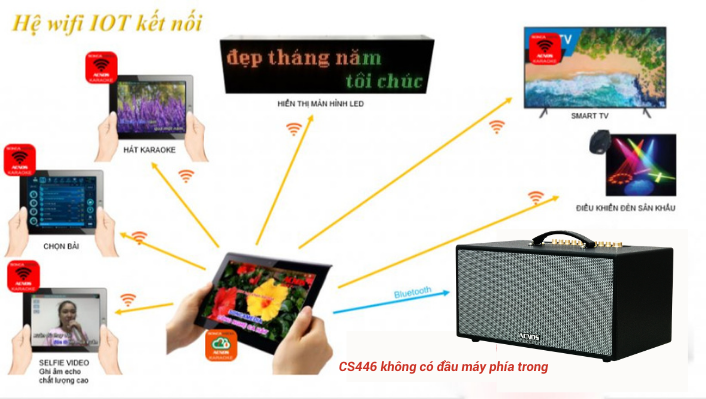 Dàn Âm Thanh Di Động ACNOS CS446