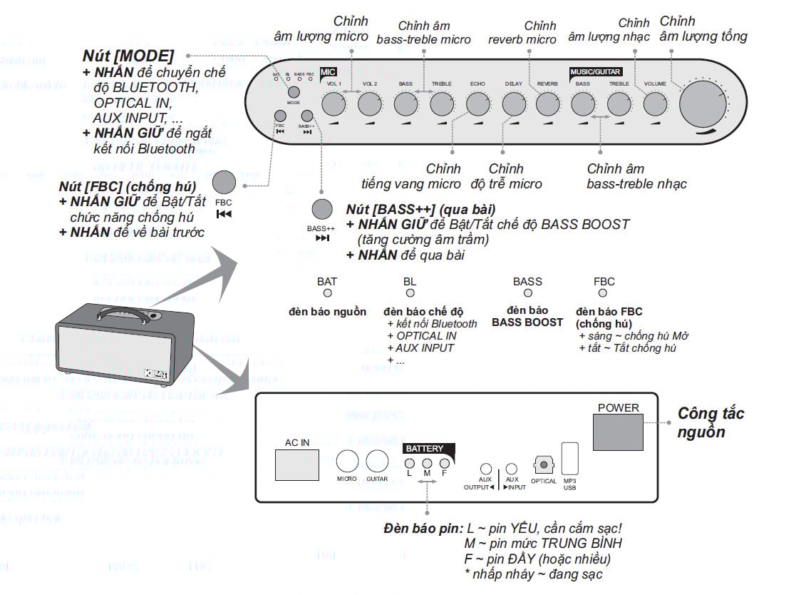 Âm Thanh Chính Hãng  Giá Sĩ