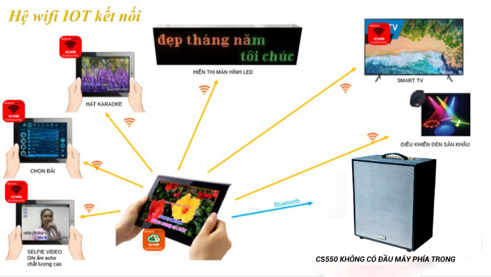 Dàn Âm Thanh Di Động ACNOS CS550