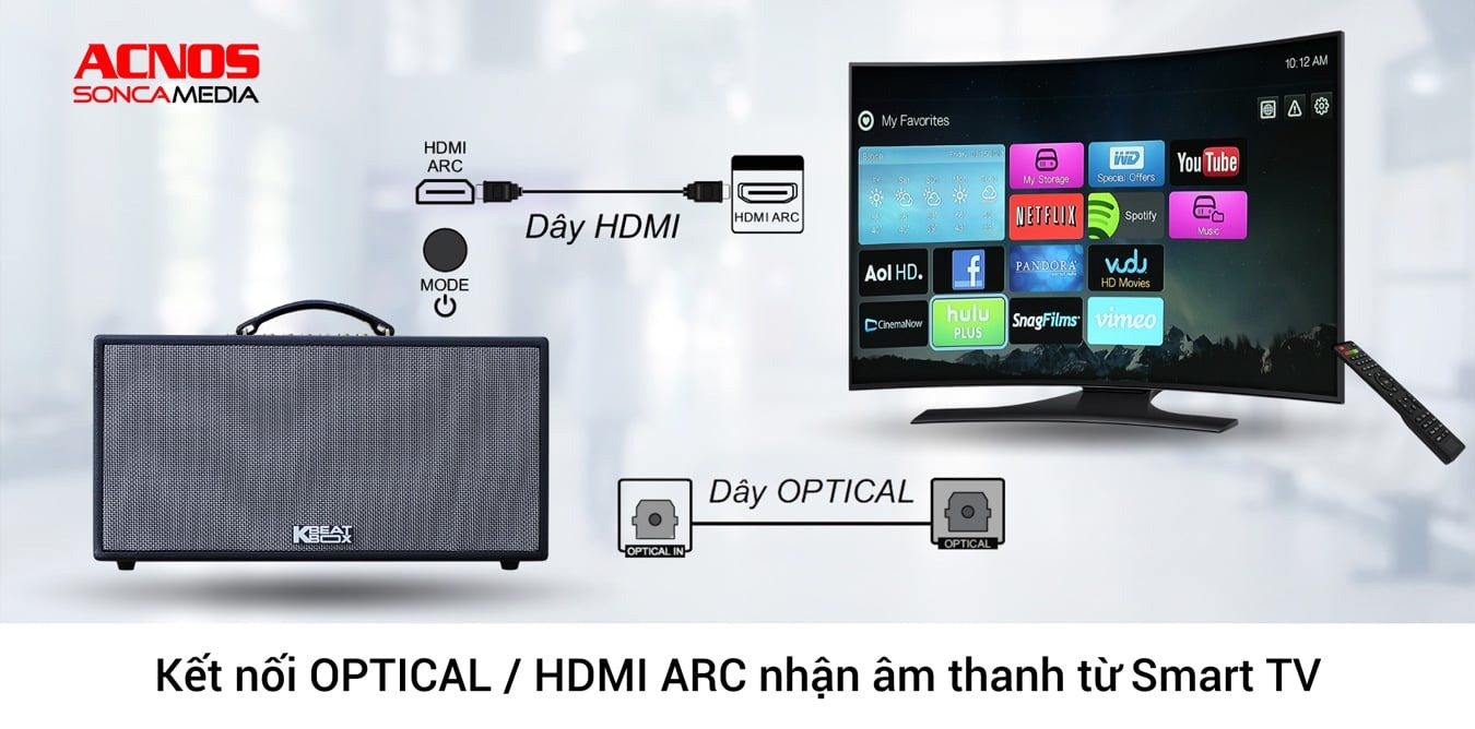 Loa Di Động ACNOS FLAC 36