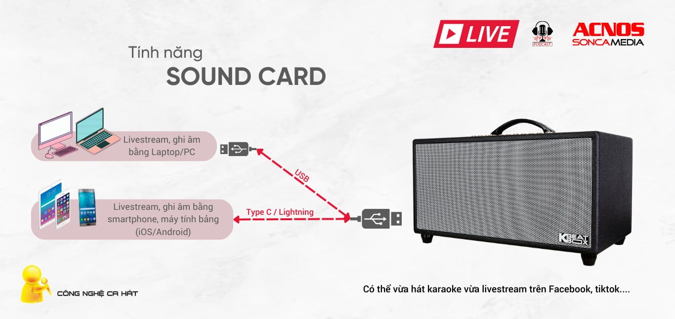 Loa Di Động ACNOS Hi450