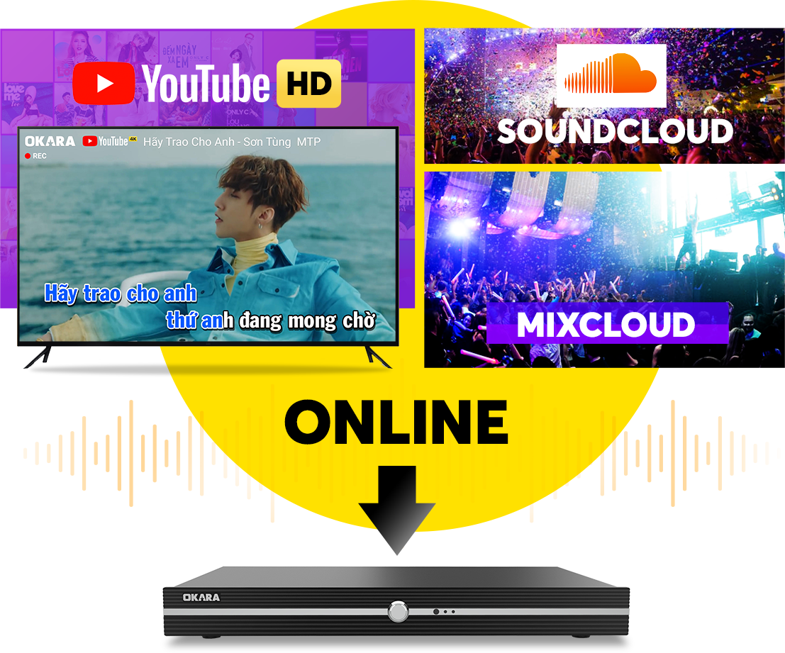 Âm Thanh Chính Hãng  Giá Sĩ