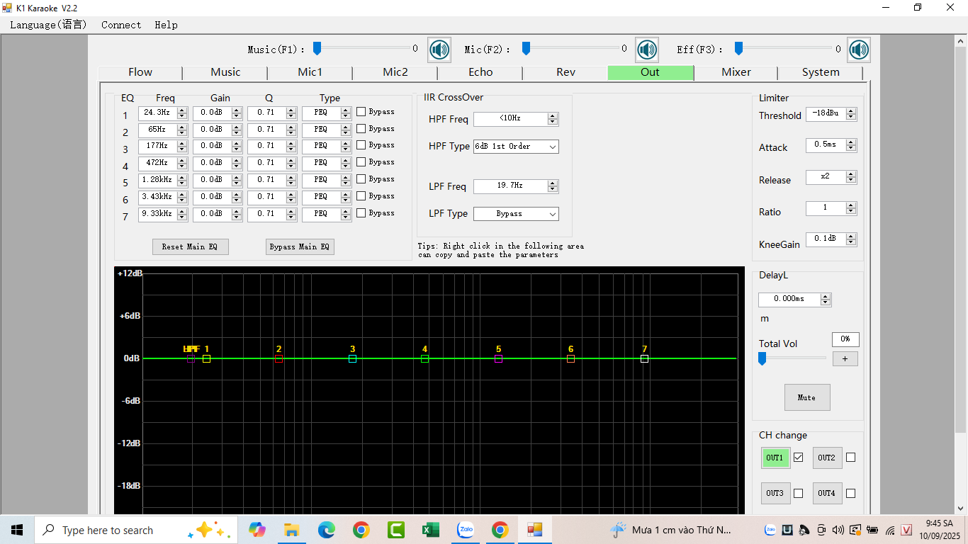 Crossover CAVS CP1000 HYBRID