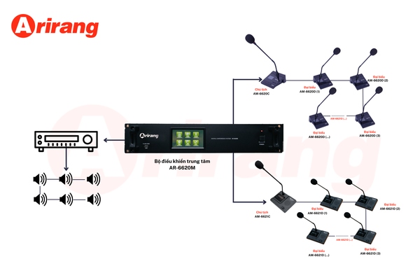 Âm Thanh Chính Hãng  Giá Sĩ