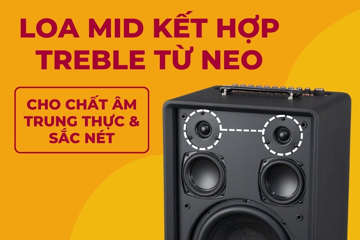 Loa Di Động ACNOS(KBEABOX) AURIS